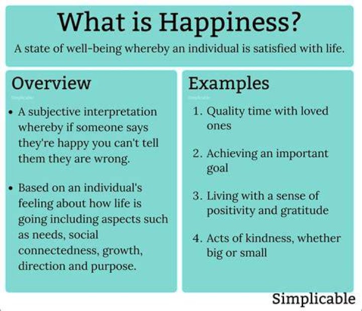 What is happiness psychology today