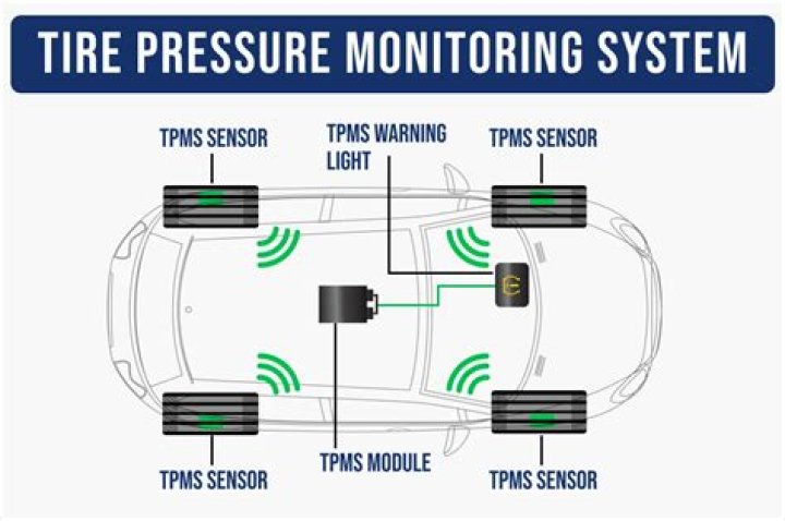 What is indirect tire pressure monitoring system