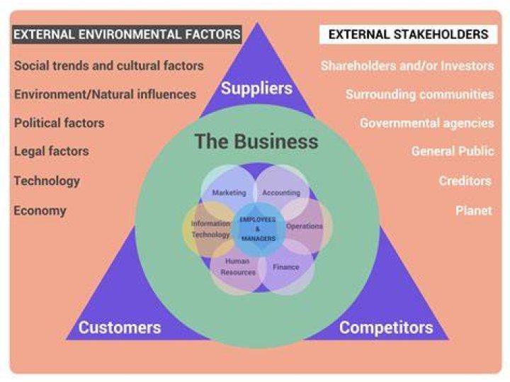 What is internal environment in strategic management
