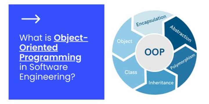 What is object oriented approach in software engineering