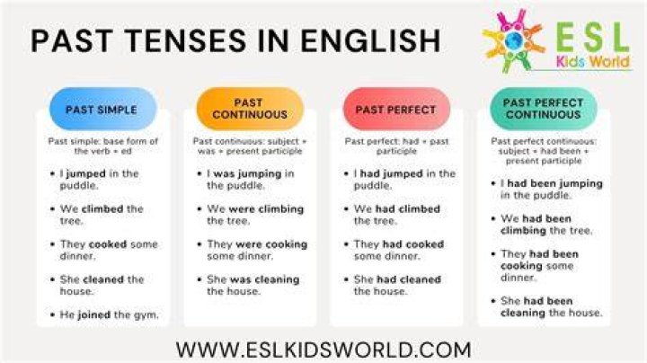 What is past tense of now