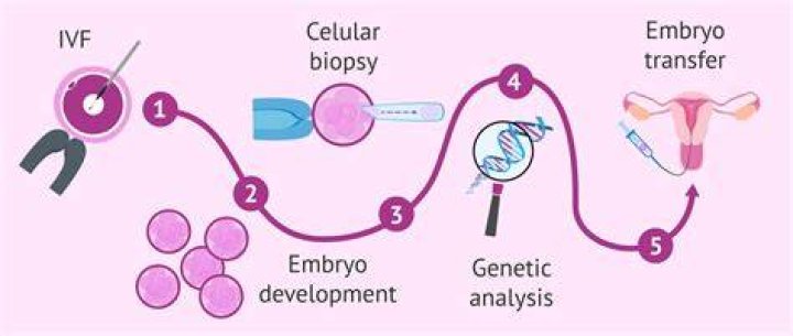 What is PGD in nursing