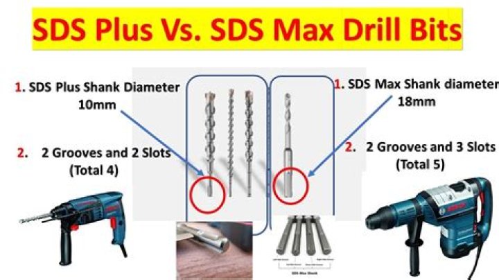 What is SDS Plus drill