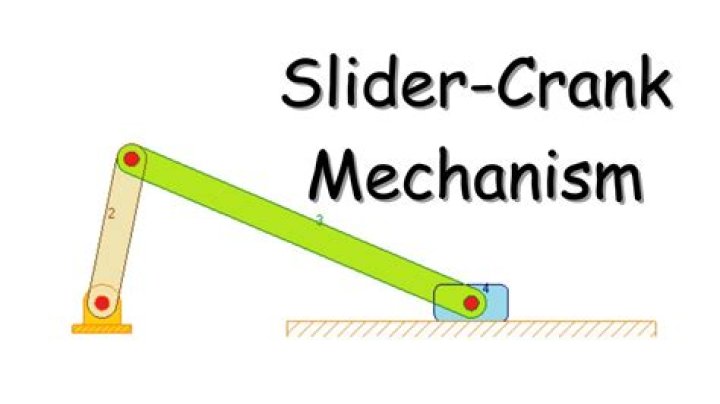 What is stroke length in slider crank mechanism