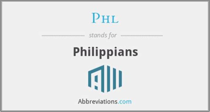 What is the abbreviation for Philippians
