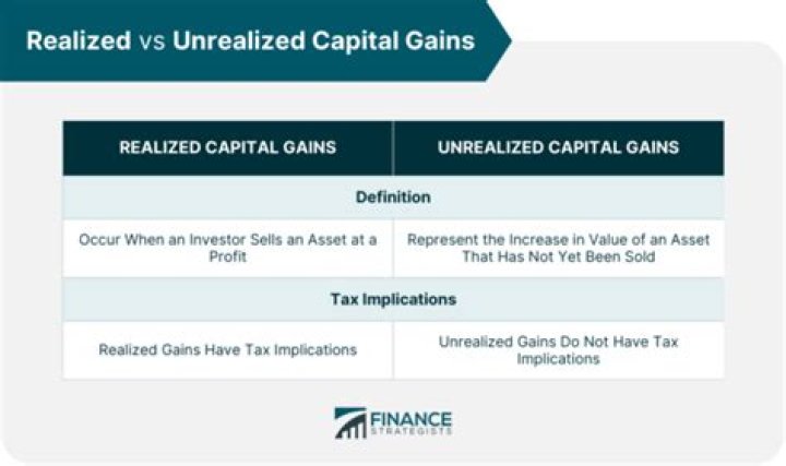What is the difference between capital gains and realized gains