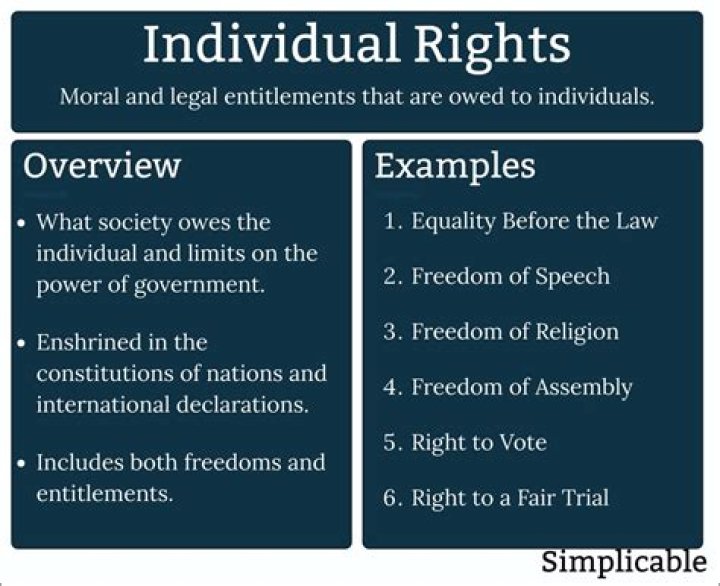 What is the difference between individual rights and collective rights