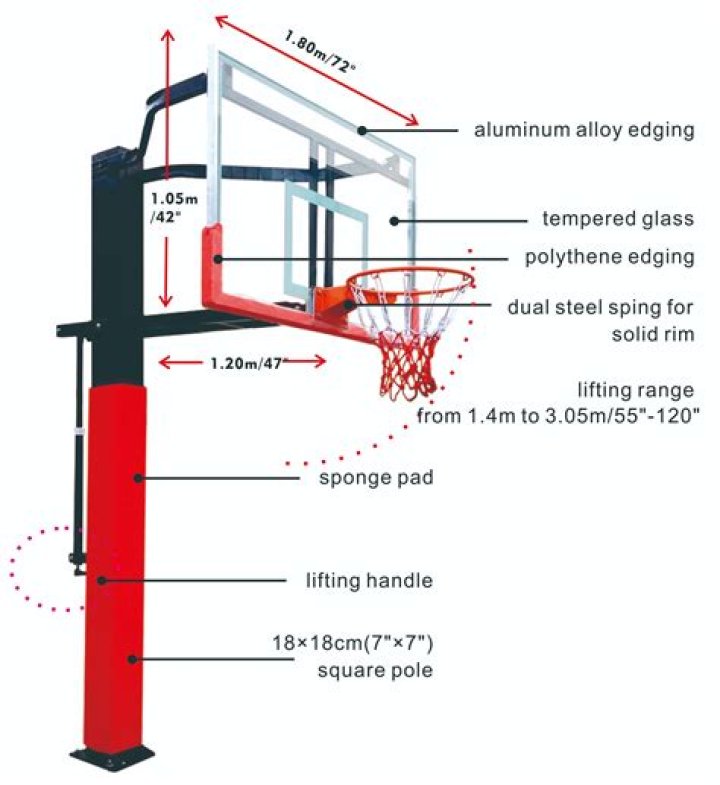 What is the dimensions of a basketball backboard
