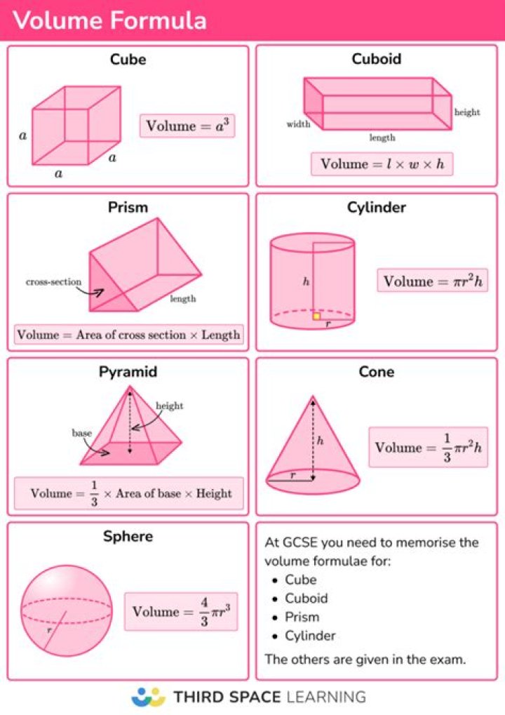 What is the formula for finding the volume of an irregular solid