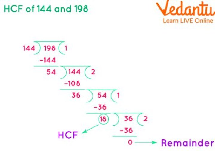 What is the HCF of 4 and 8