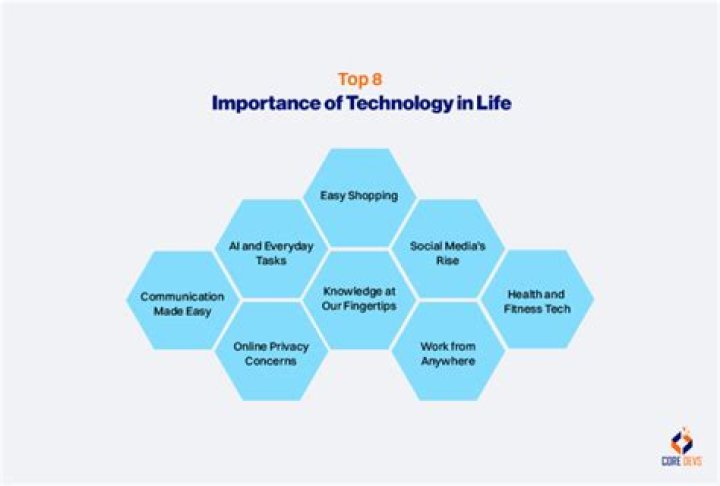 What is the importance of logic in our daily life