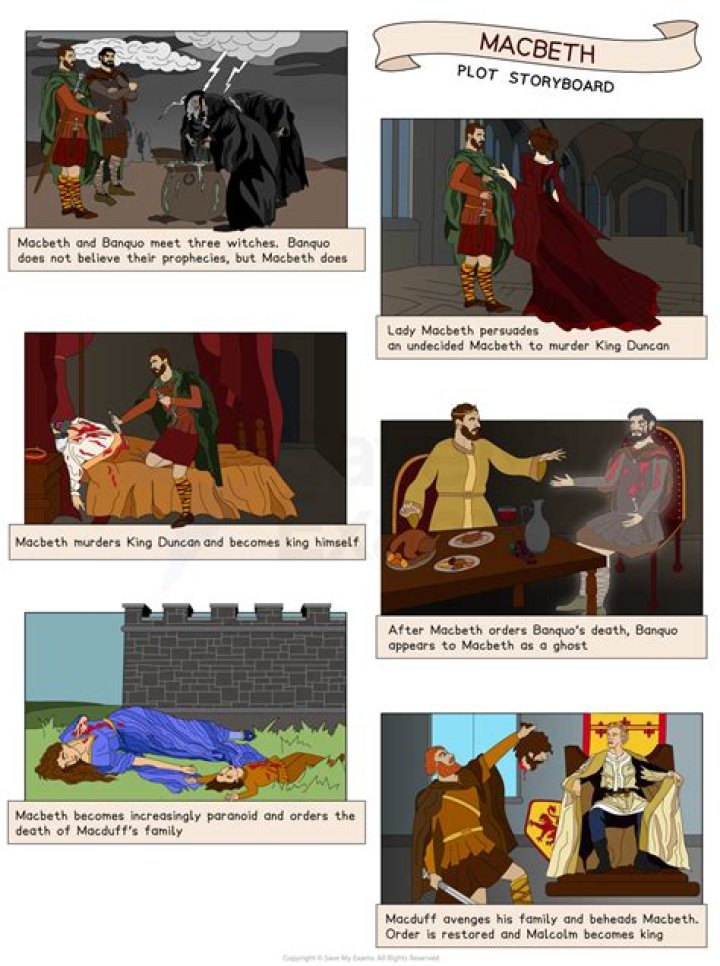 What is the main purpose of Act 3 of The Tragedy of Macbeth