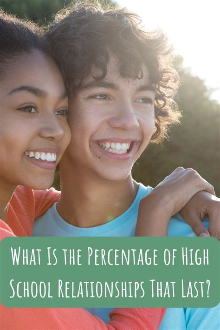 What is the percentage of high school relationships that last