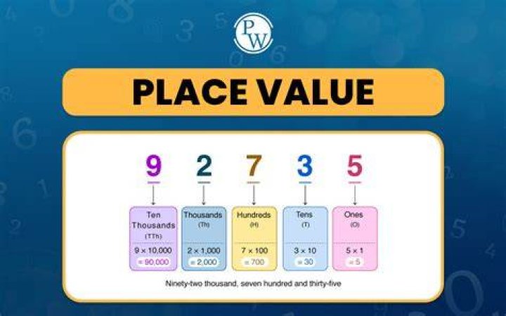 What is the place value of 5 in 5432