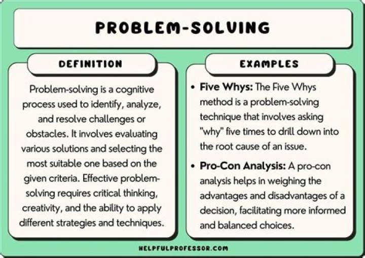 What is the problem and solution