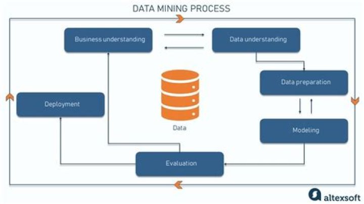 What is the process of data mining