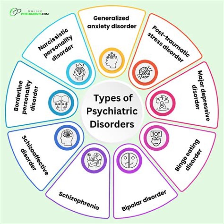 What is the psychological disorder in A Beautiful Mind