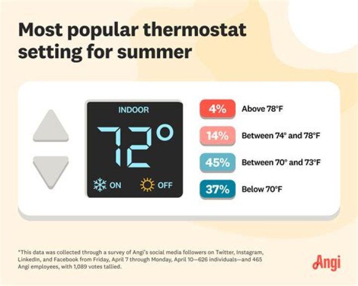 What is the recommended temperature setting for an Aquastat