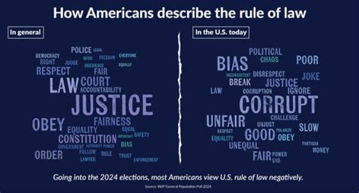 What is the rule of law in government