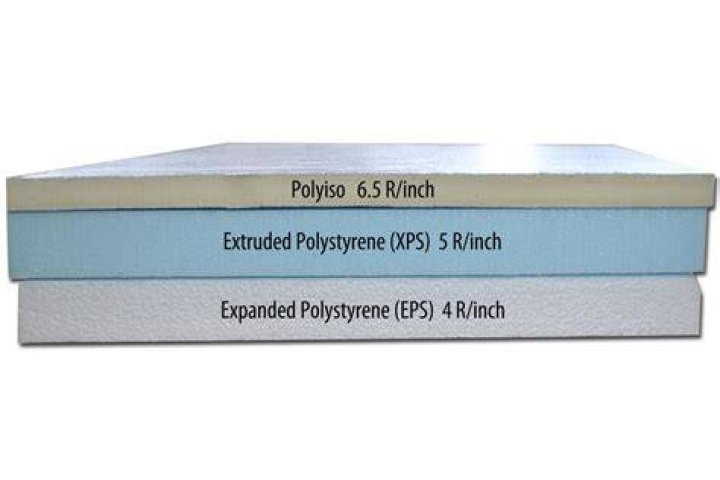 What is the thickest foam board insulation