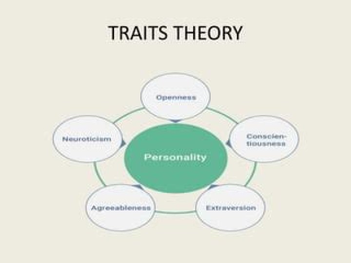 What is the trait approach to personality