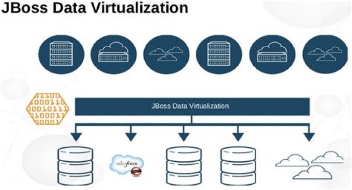 What is the use of JBoss