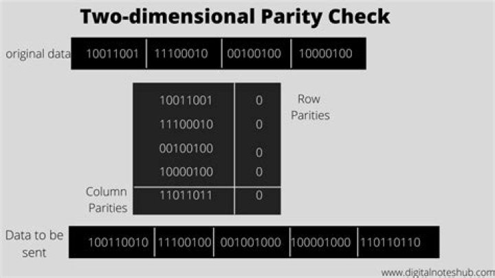What is the use of two dimensional parity in error detection