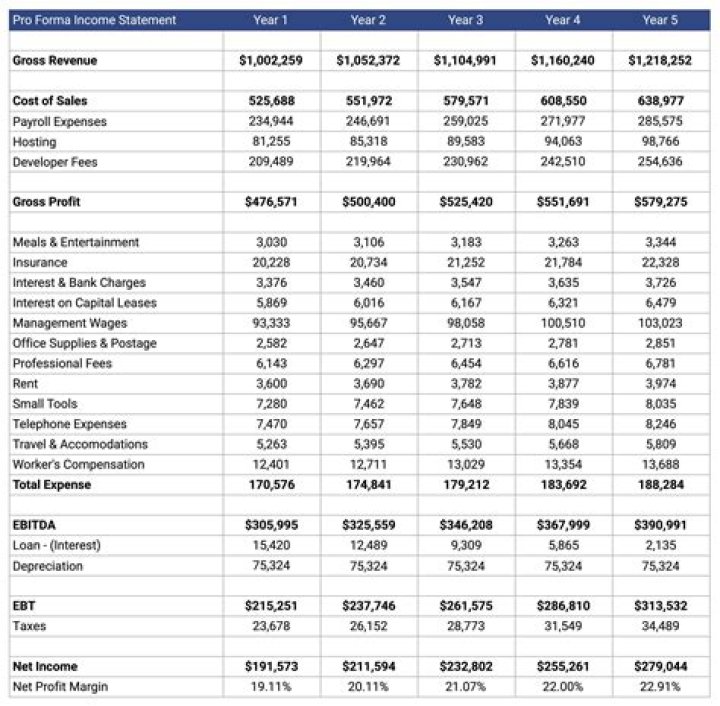 What is unearned service income