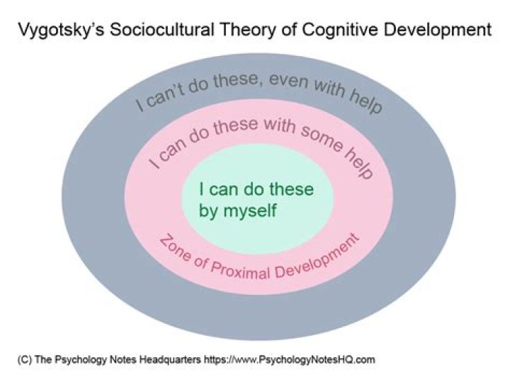 What is Vygotsky sociocultural theory