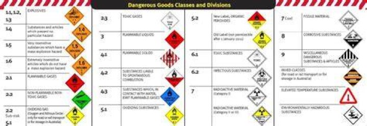What must you do if you suspect a package contains undeclared dangerous goods