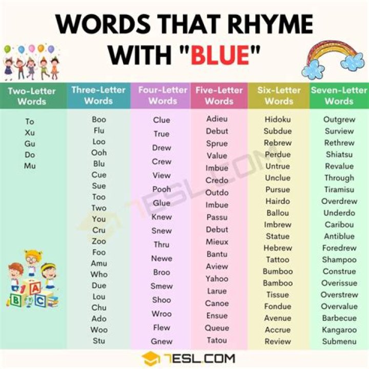 What rhymes with blue for a poem