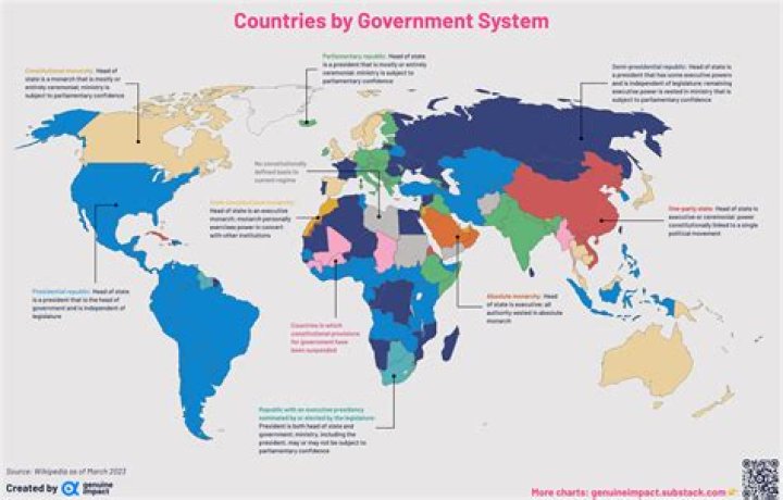 What similarity can be drawn between state and national governments