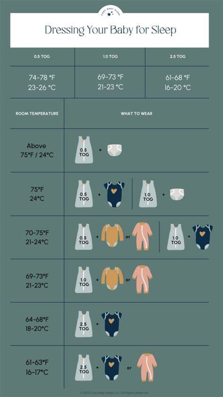 What temperature should you wash dirty baby clothes