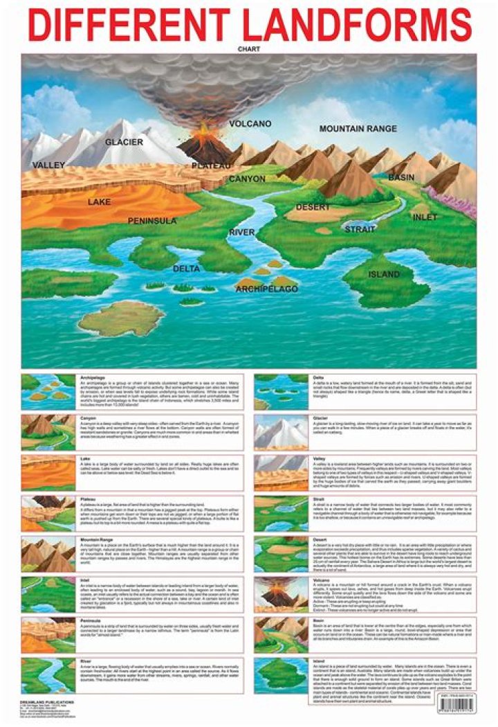 What type of landforms are in Greece