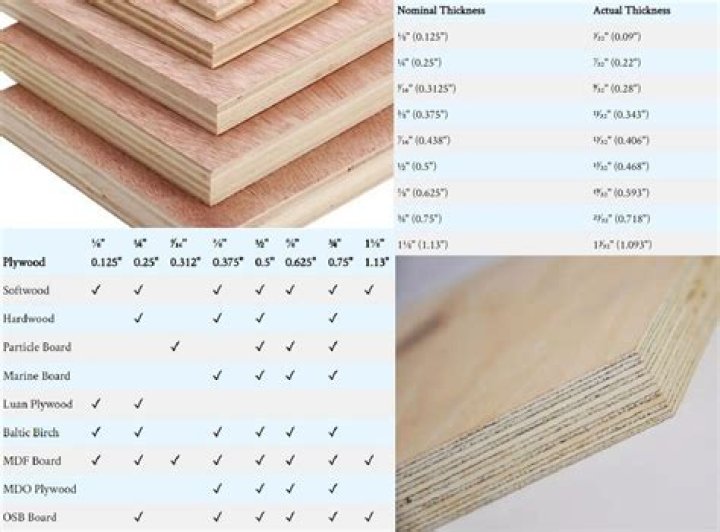 What type of plywood should I use