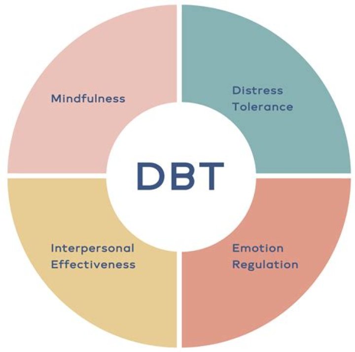 What type of therapy is EFT
