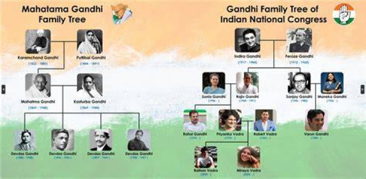 What were Gandhis main beliefs