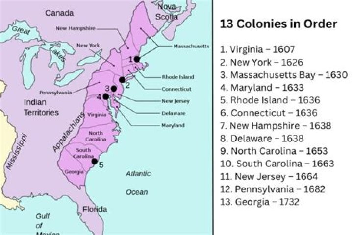 What were the 13 colonies in order