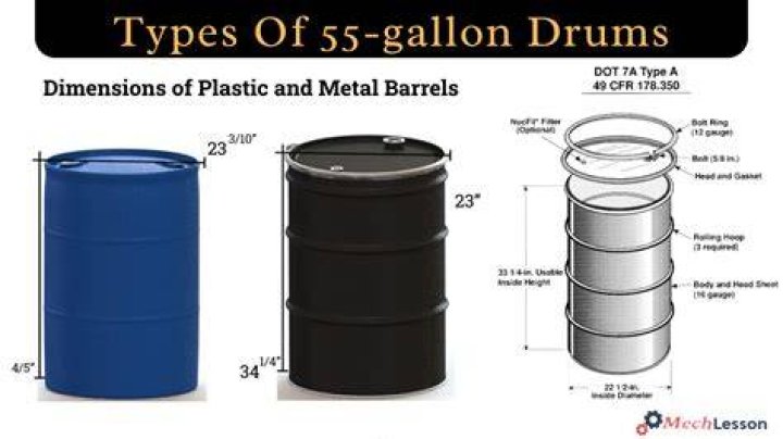 Where can I find a 55 gallon drum for free