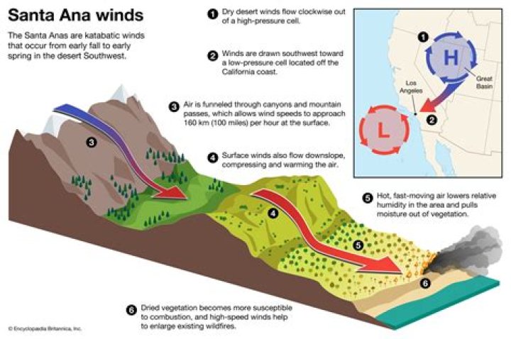 Where do Santa Ana winds come from
