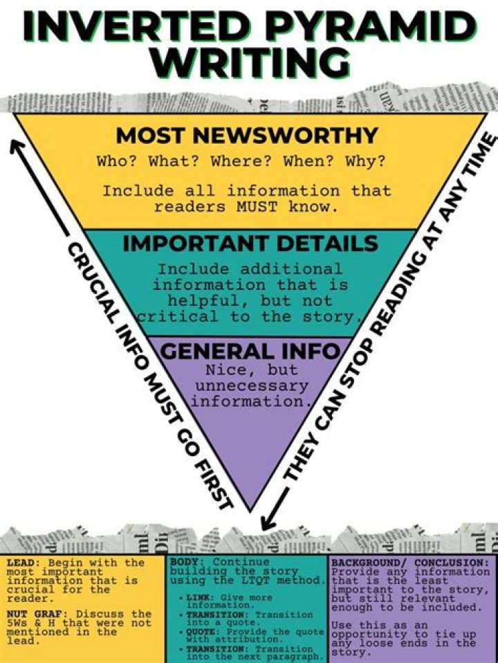 Where do you find the text of journalistic writing