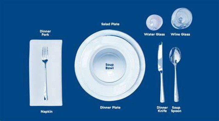 Where does the soup bowl go in a place setting