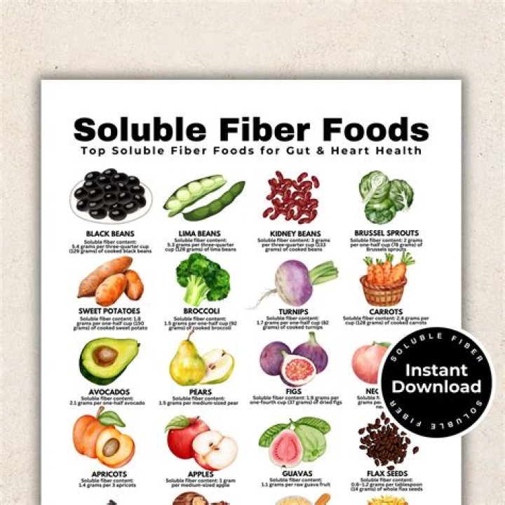 Which fiber is best for lowering cholesterol