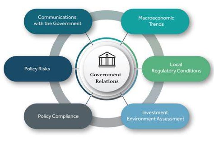 Which function are local governments responsible