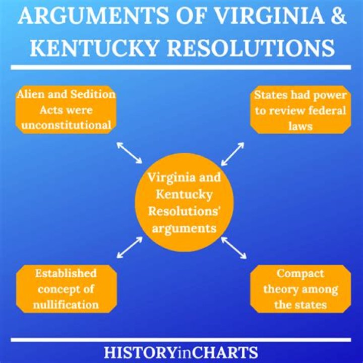 Which is true of the Kentucky and Virginia Resolutions
