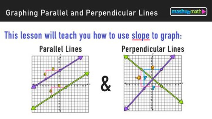 Which is true of the slopes of parallel lines
