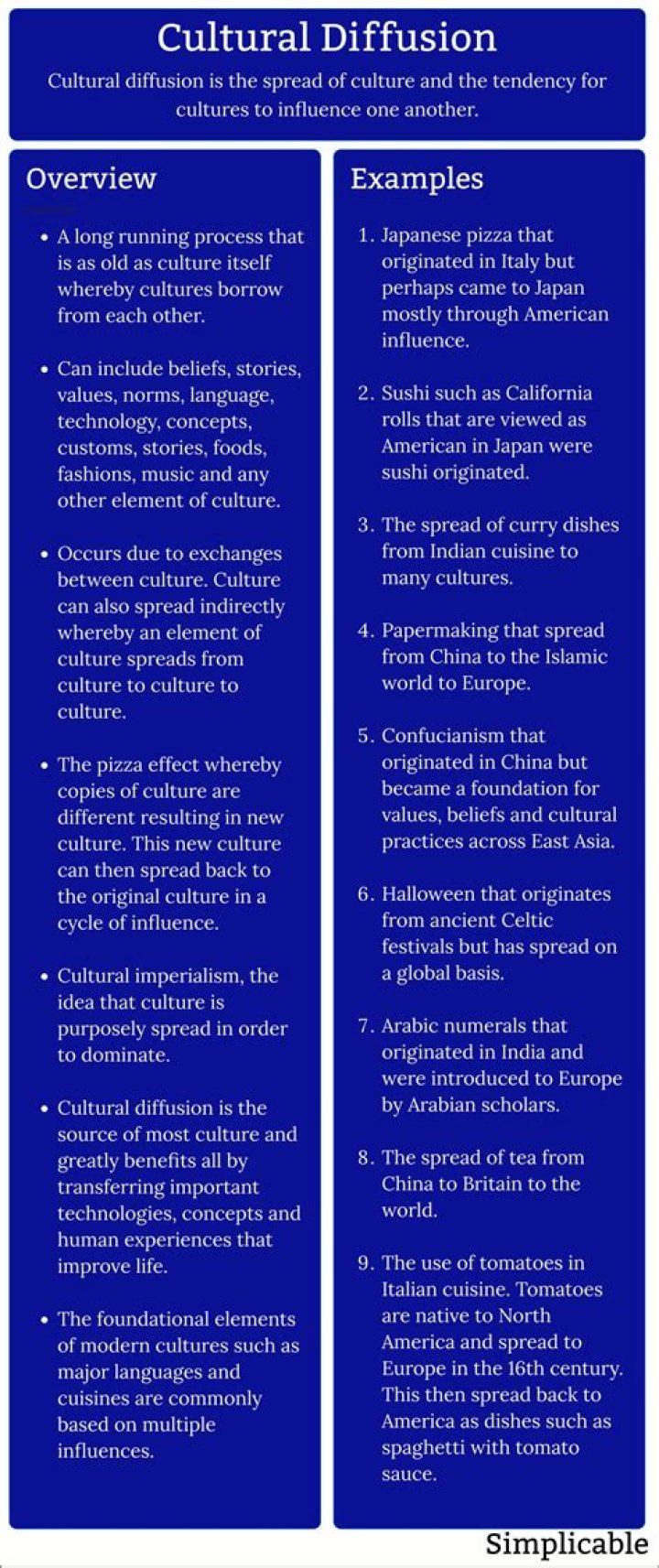 Which of the following are examples of cultural diffusion cultural diffusion