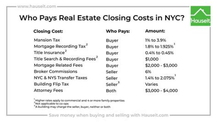 Who pays closing costs on a short sale