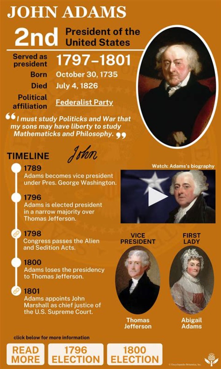 Who was elected president in 1796 and who became vice president quizlet