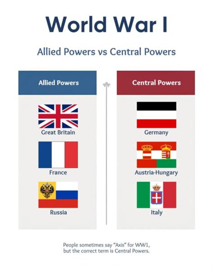 Who was the leader of the Central Powers in ww1